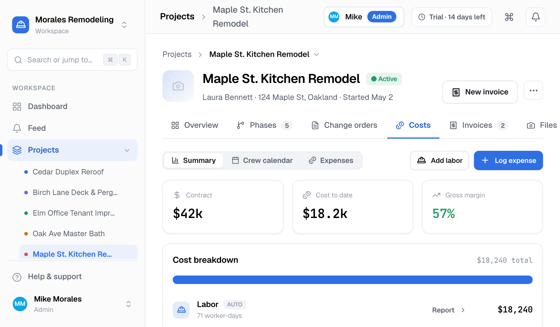 Project costs