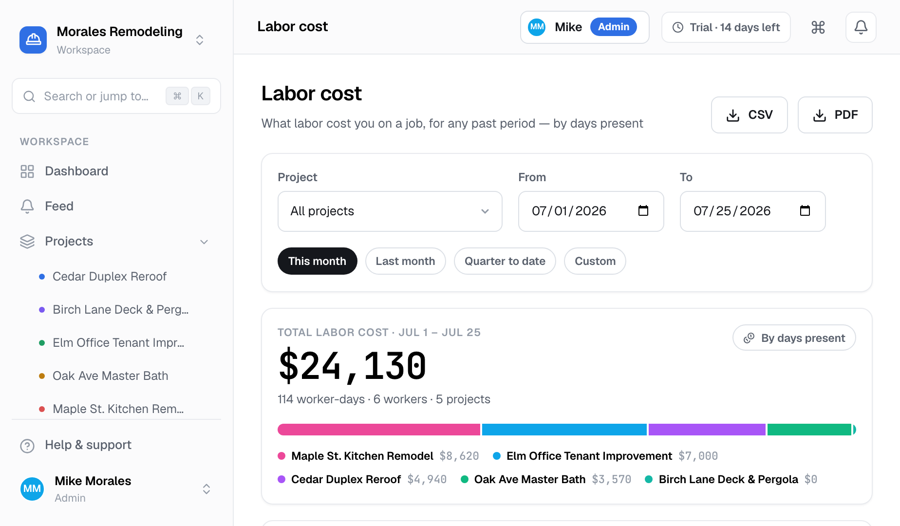 Labor cost report